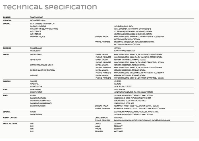 spesifikasi-rumah-cluster-aeris-1