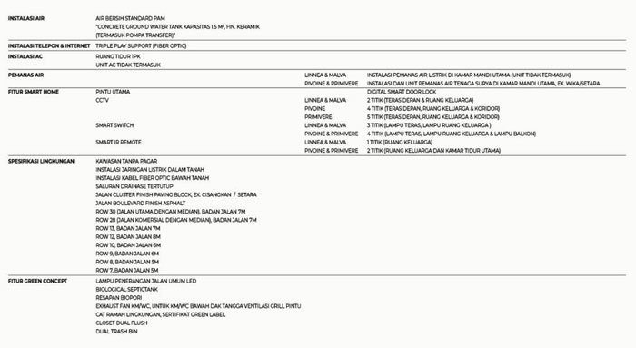 spesifikasi-rumah-cluster-aeris-2-1