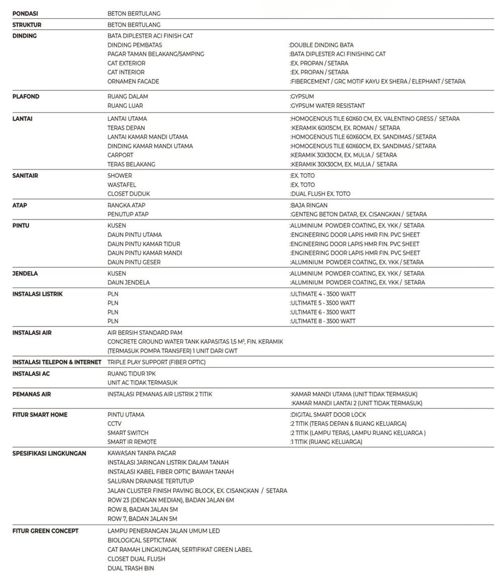 spesifikasi-cluster-elaia-ultimate